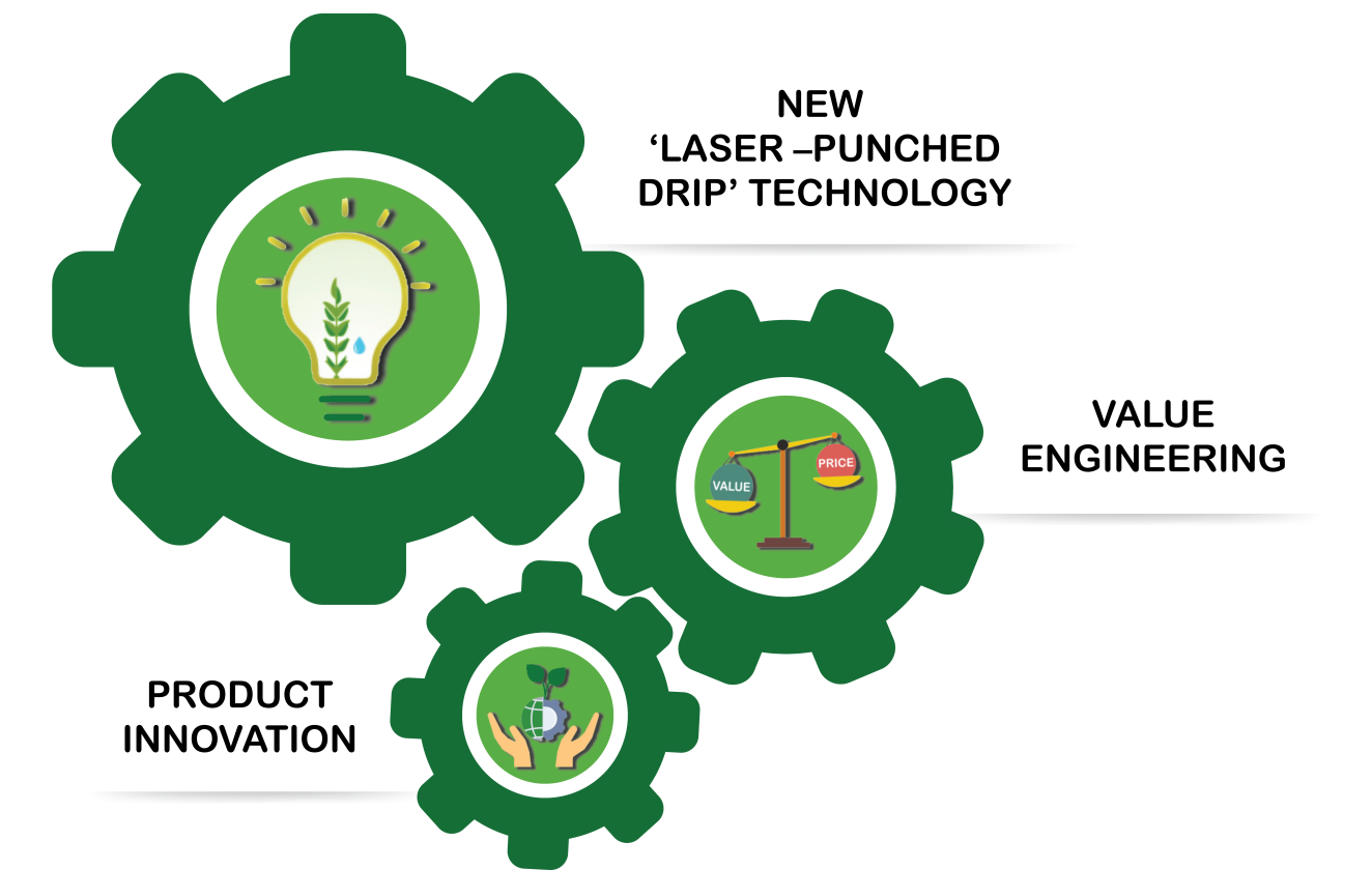 New Revolutionary Drip Irrigation Technology