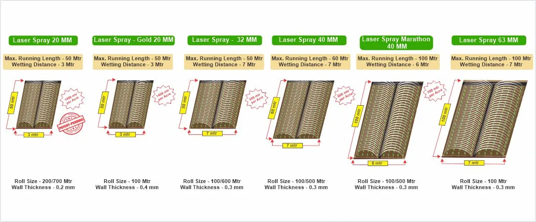 rain pipe rain hose laser spray laser spray