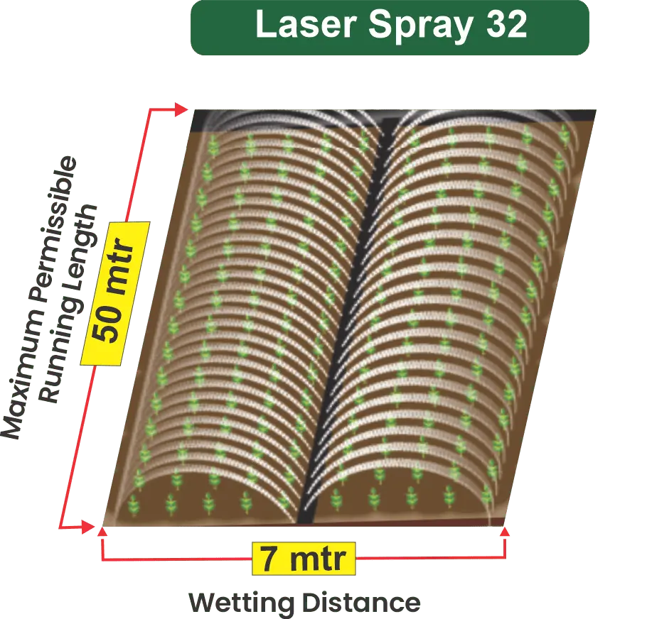 32mm Rain pipe/ Rain Hose/ Laser spray- Models