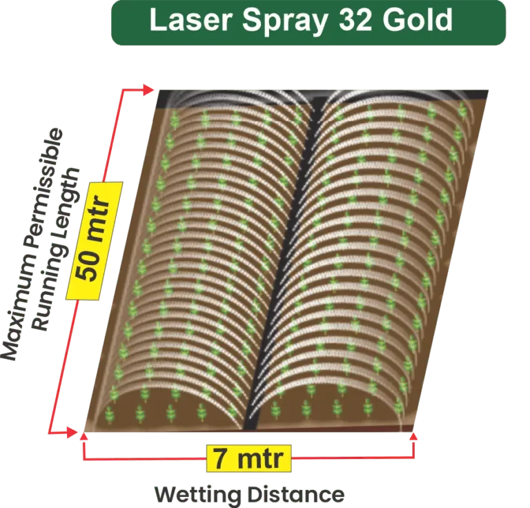 32mm Rain pipe/ Rain Hose/ Laser spray - Gold Model Driptech