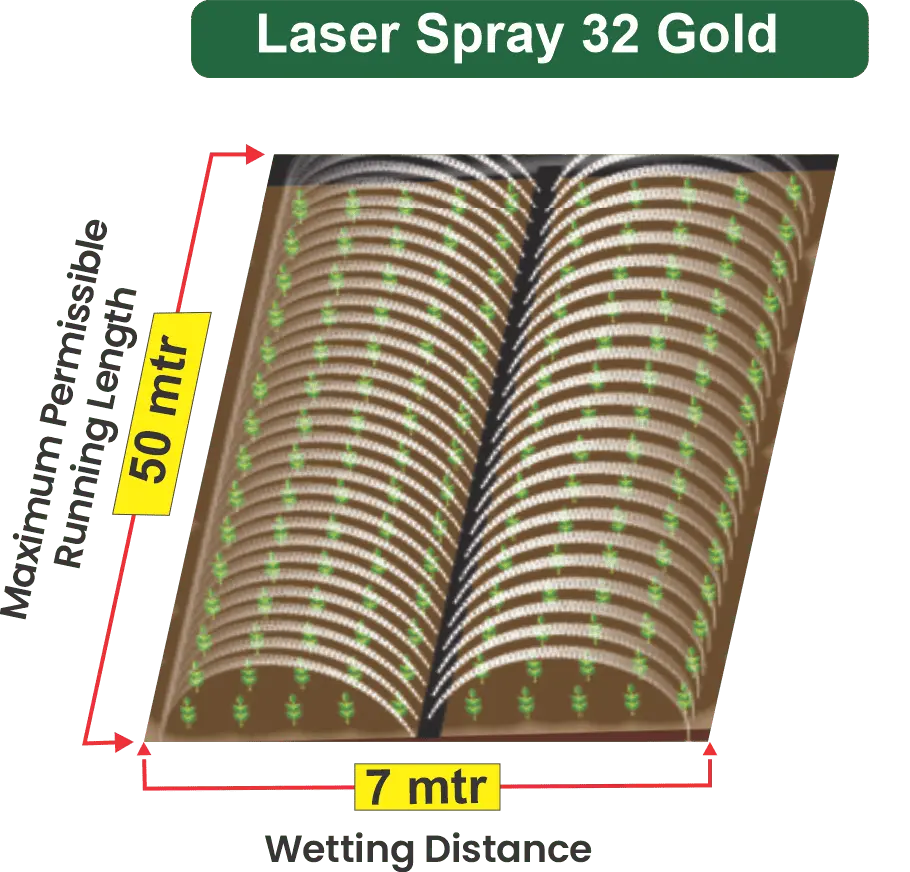 32mm Rain pipe/ Rain Hose/ Laser spray - Gold Model Driptech