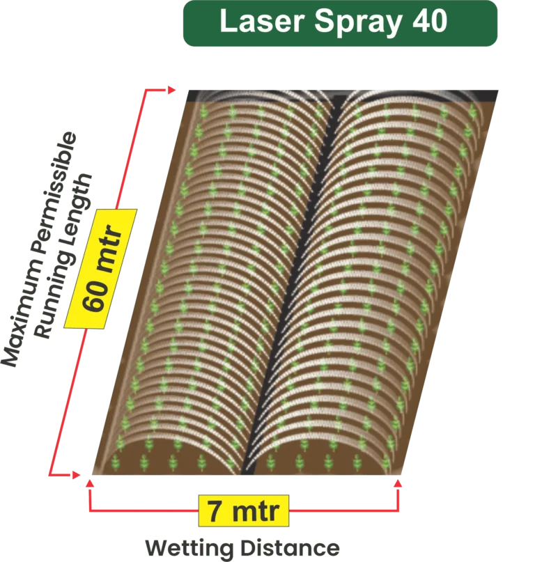 40mm Rain pipe/ Rain Hose/ Laser spray- Models