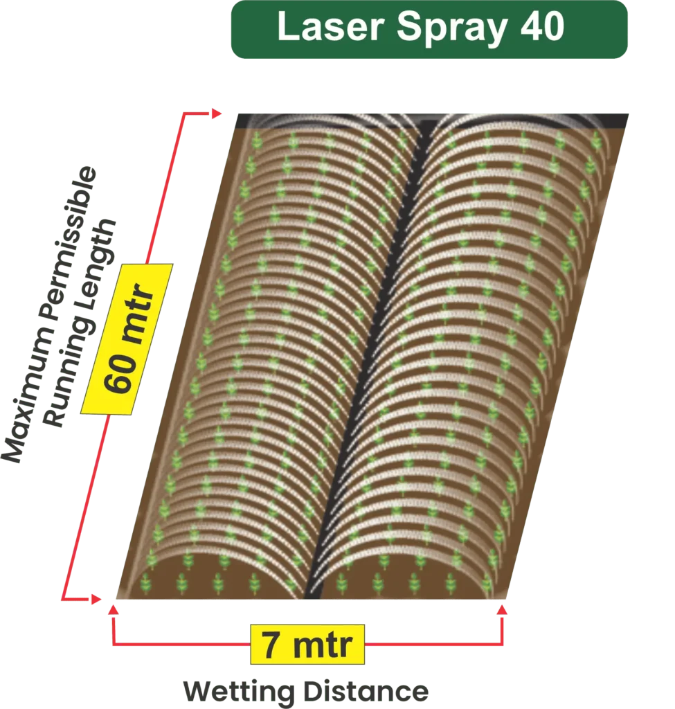 40mm Rain pipe/ Rain Hose/ Laser spray- Models