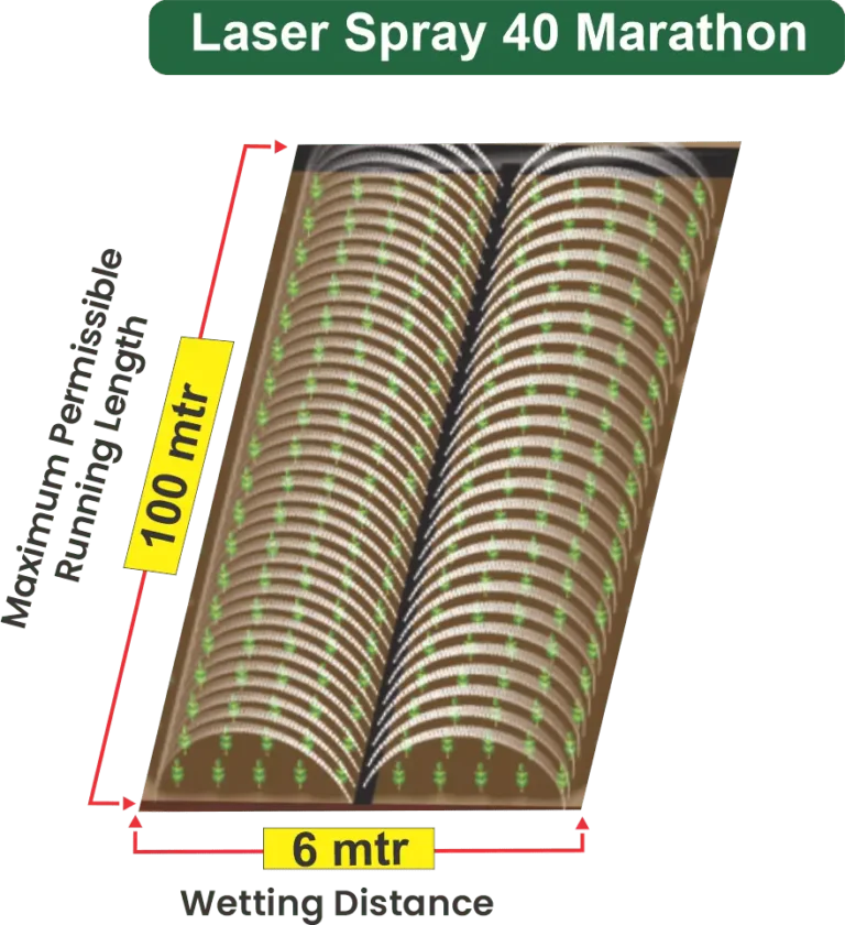 40mm Rain pipe/ Rain Hose/ Laser spray - Marathon Model