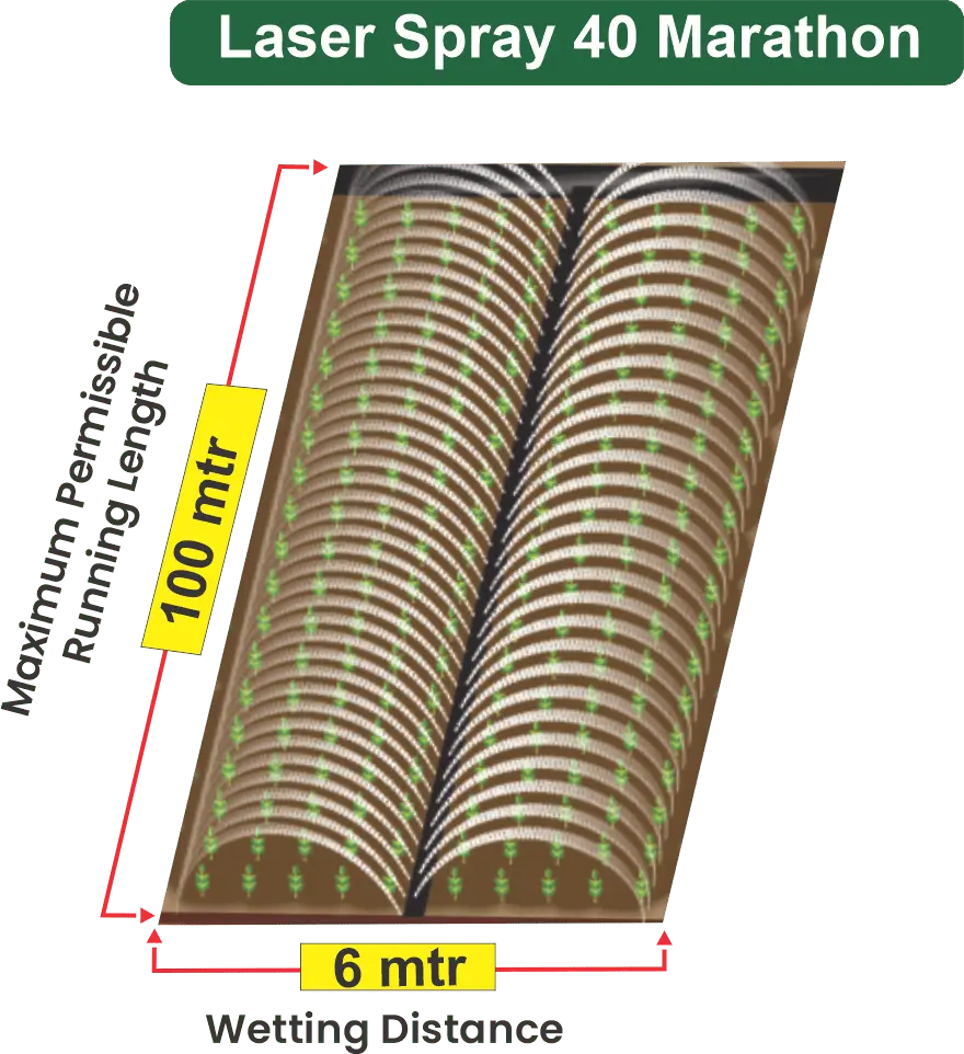 40mm Rain pipe/ Rain Hose/ Laser spray - Marathon Model