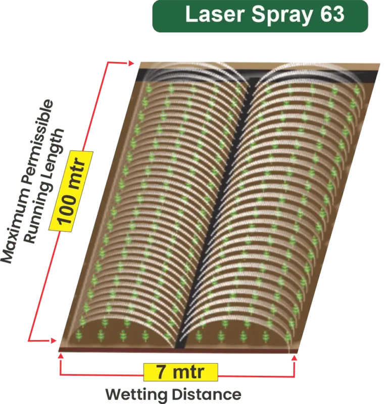 63mm Rain pipe/ Rain Hose/ Laser spray- Models