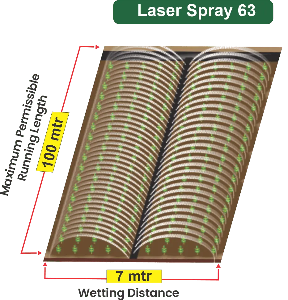 63mm Rain pipe/ Rain Hose/ Laser spray- Models