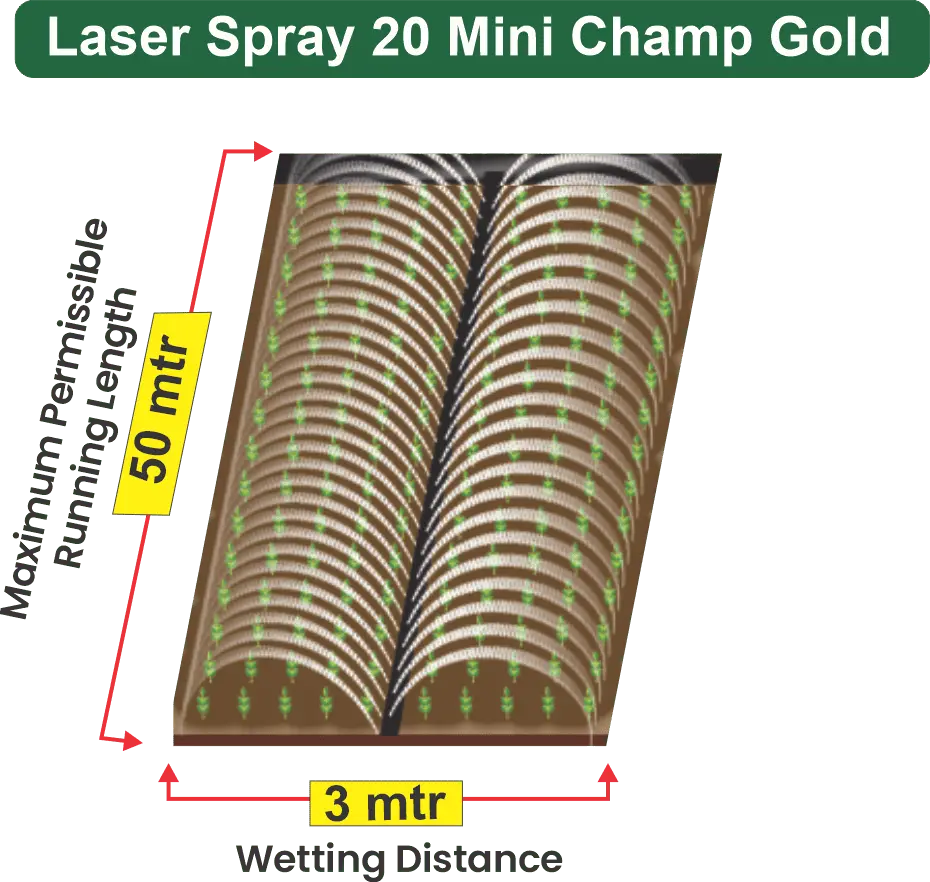 20mm Rain pipe/ Rain Hose/ Laser spray - Mini Champ Gold