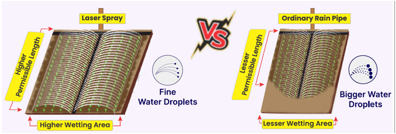 🌾 Why Laser Spray Is Superior to Ordinary Rain Pipes: The Future of Smart Irrigation Laser Spray vs Rain Pipe Irrigation.