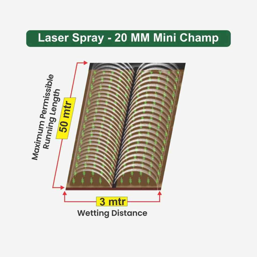 Rain Pipe 20 MM Mini