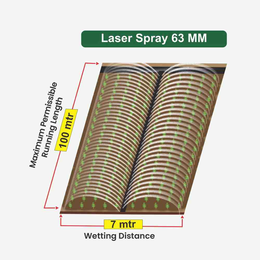 63 MM Rain Pipe Driptech
