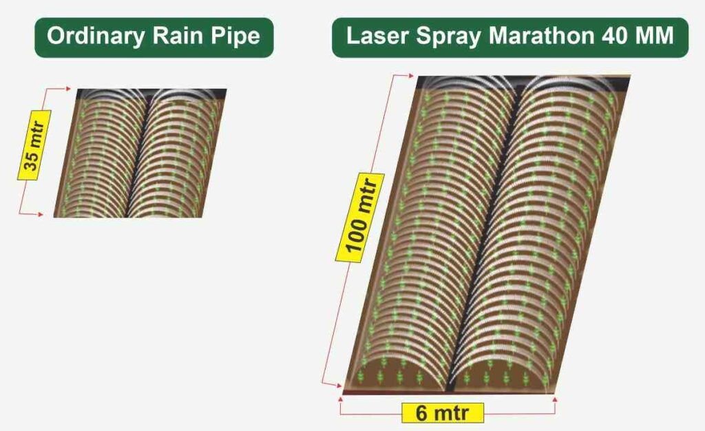 Rain pipe 40 mm 100 meter