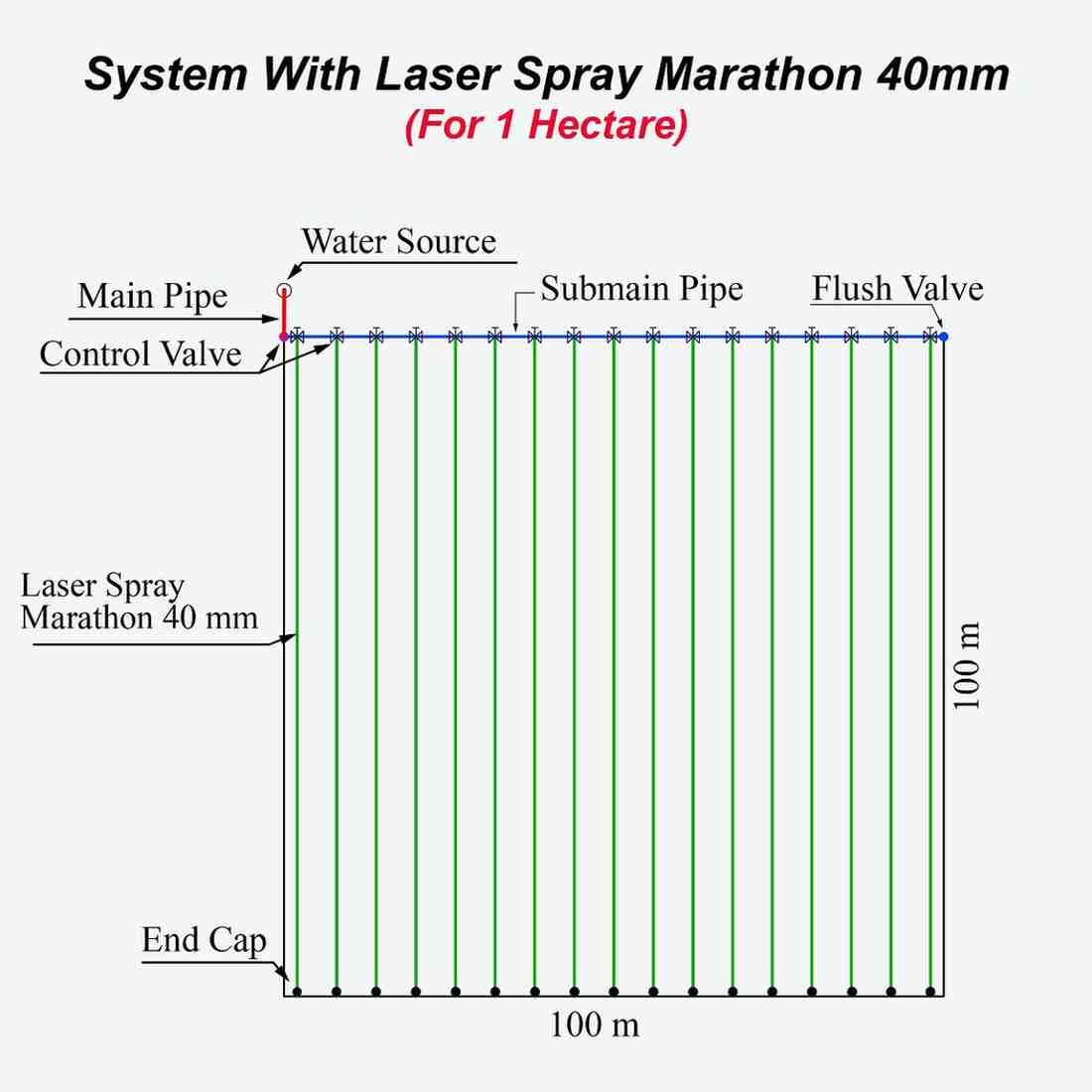 4O MM Rain Pipe VS 40 MM Laser Spray