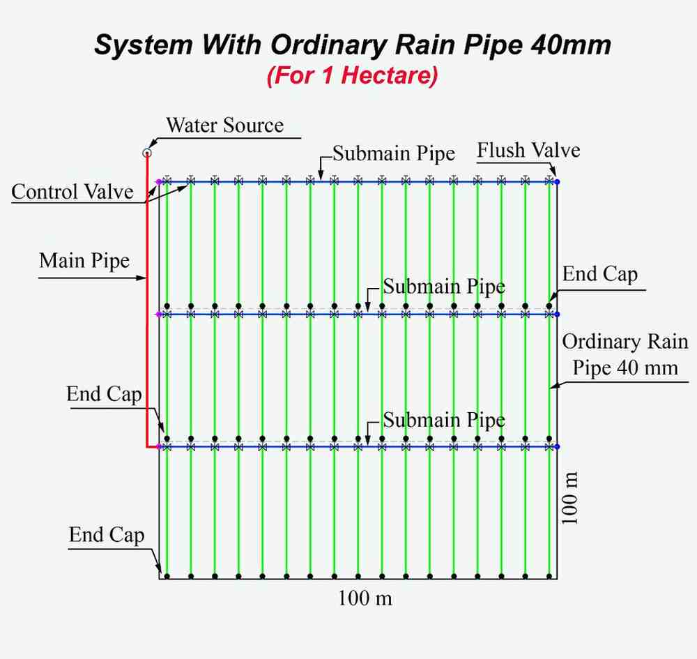 40 MM Rain Pipe VS 40 MM Ordinary Rain Pipe